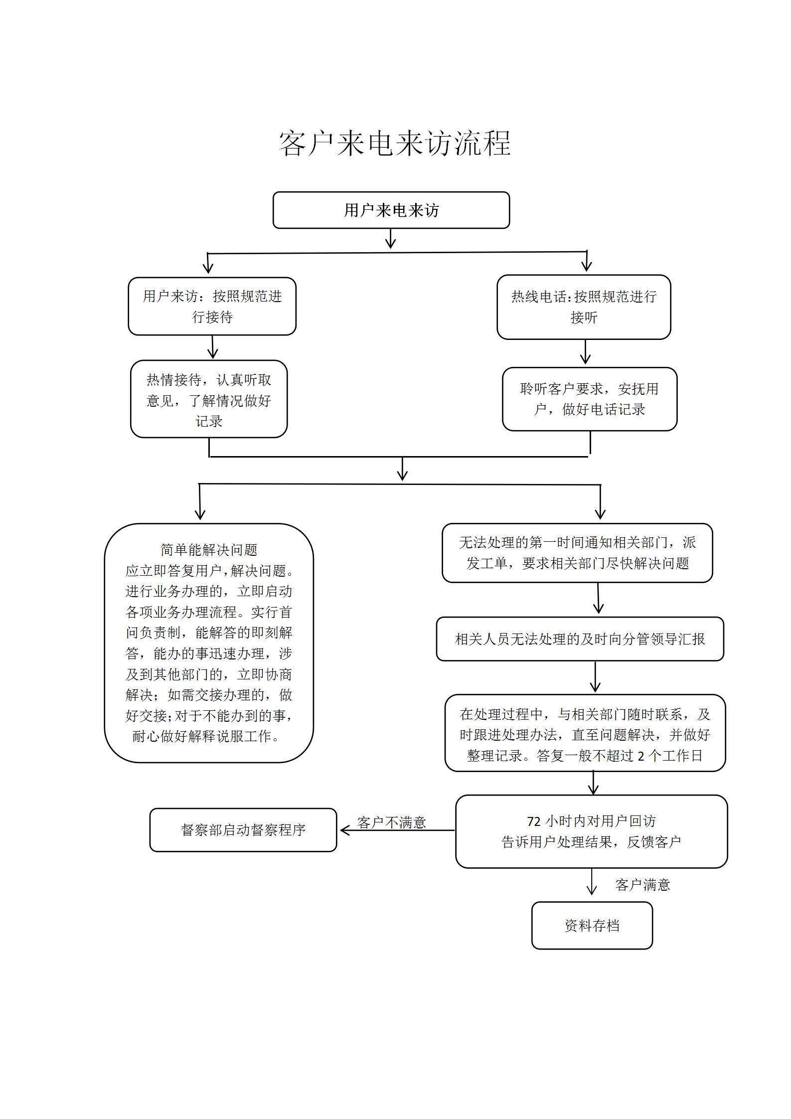 用户来电来访流程图_01.jpg